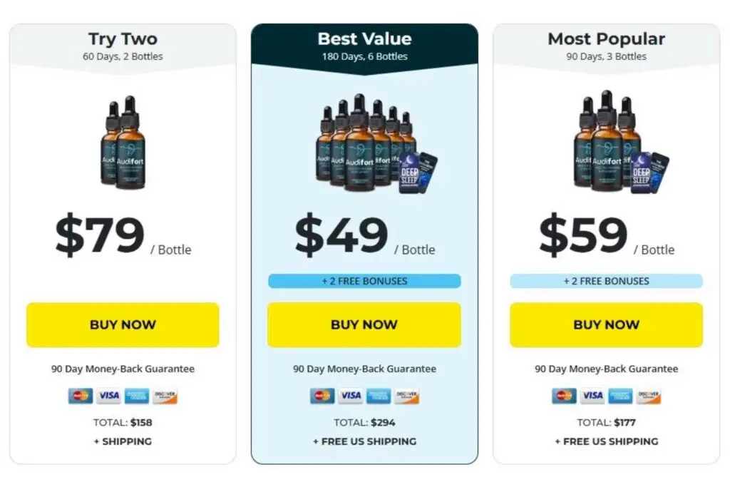 Audifort Price