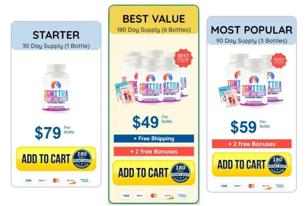 Ignitra Review Price