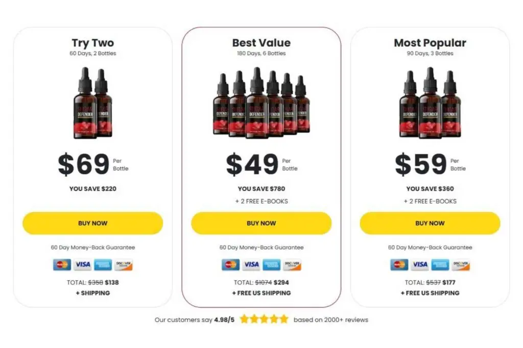 Sugar Defender Price